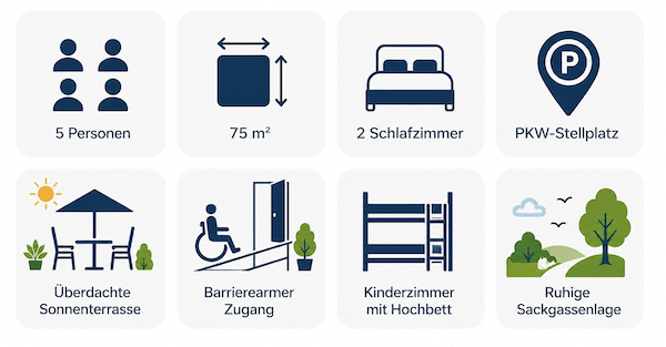 Merkmale Ferienwohnung Holiday 4 in Dahme: 5 Personen, 75 qm, 2 Schlafzimmer, Sonnenterrasse und barrierearmer Zugang